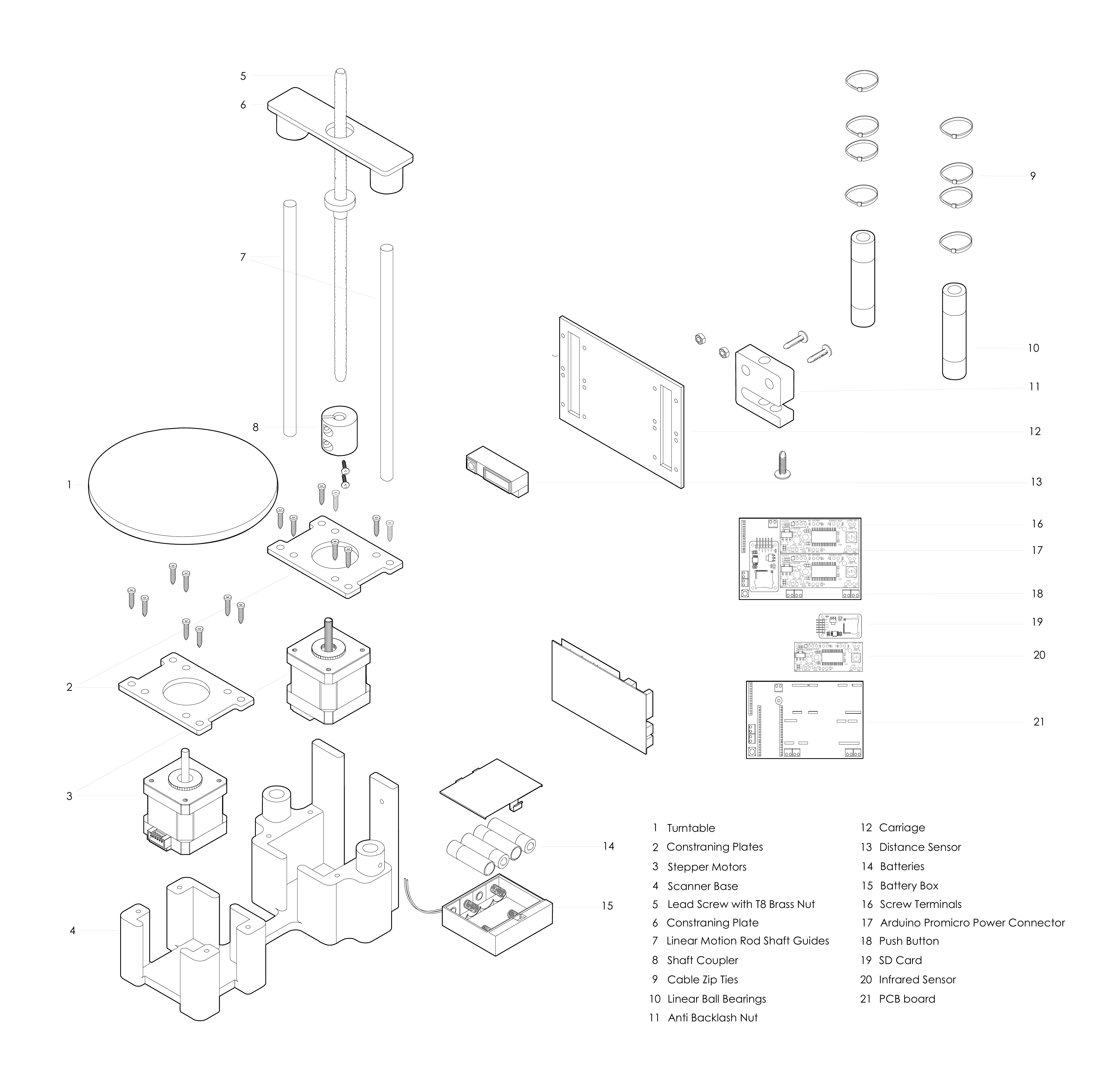 Exploded technical drawing of the custom 3D scanner and its components