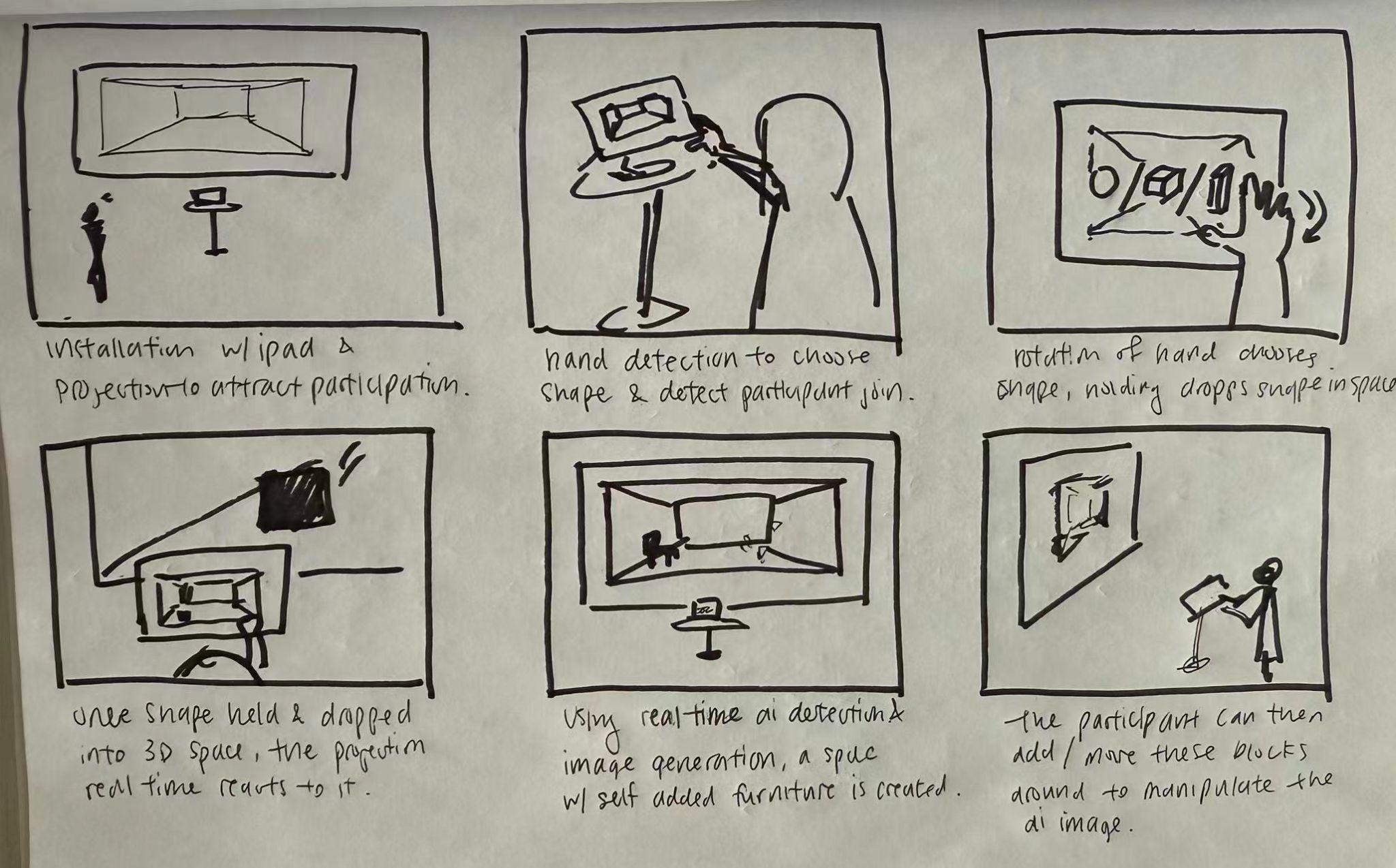 Six-panel storyboard showing a participant selecting, placing, and revisiting blocks in an AI-generated room