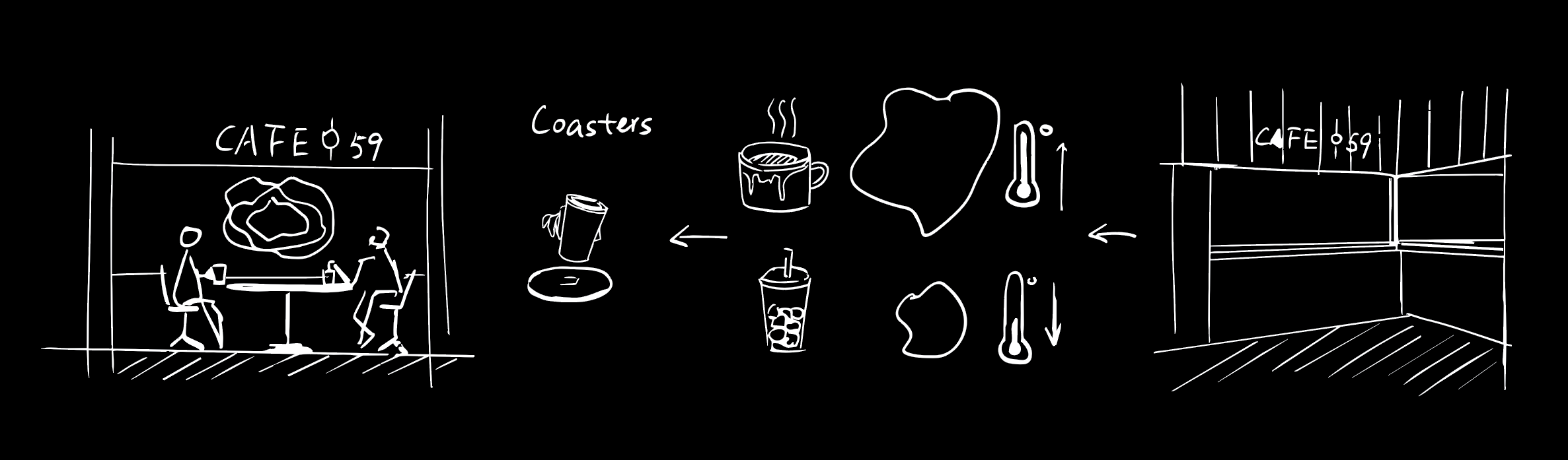 Storyboard tracing drink temperature into a shared projected social experience